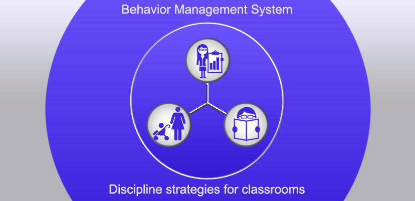 Behaviorsystem