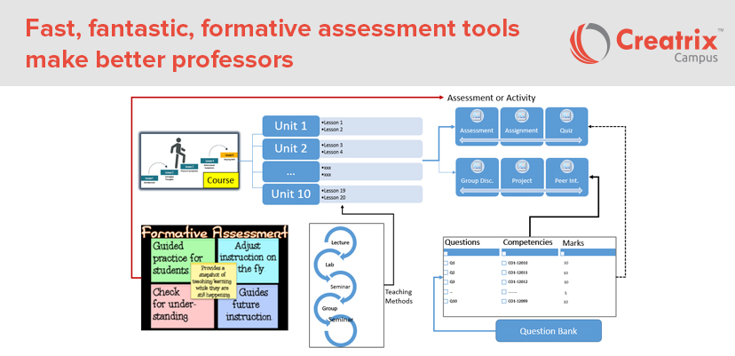 Automate Assessments