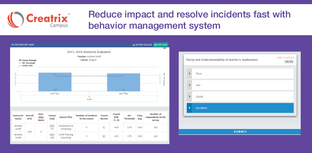 behavior management system