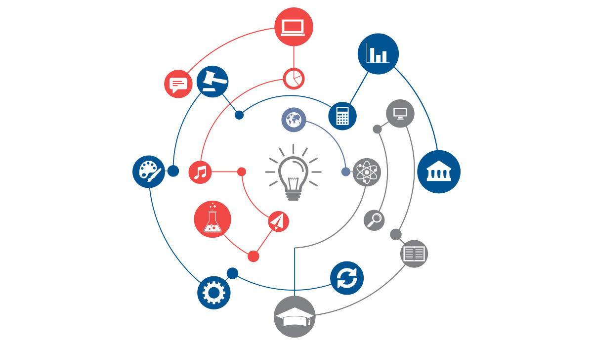 5 Different Ways to Map Learning Outcomes