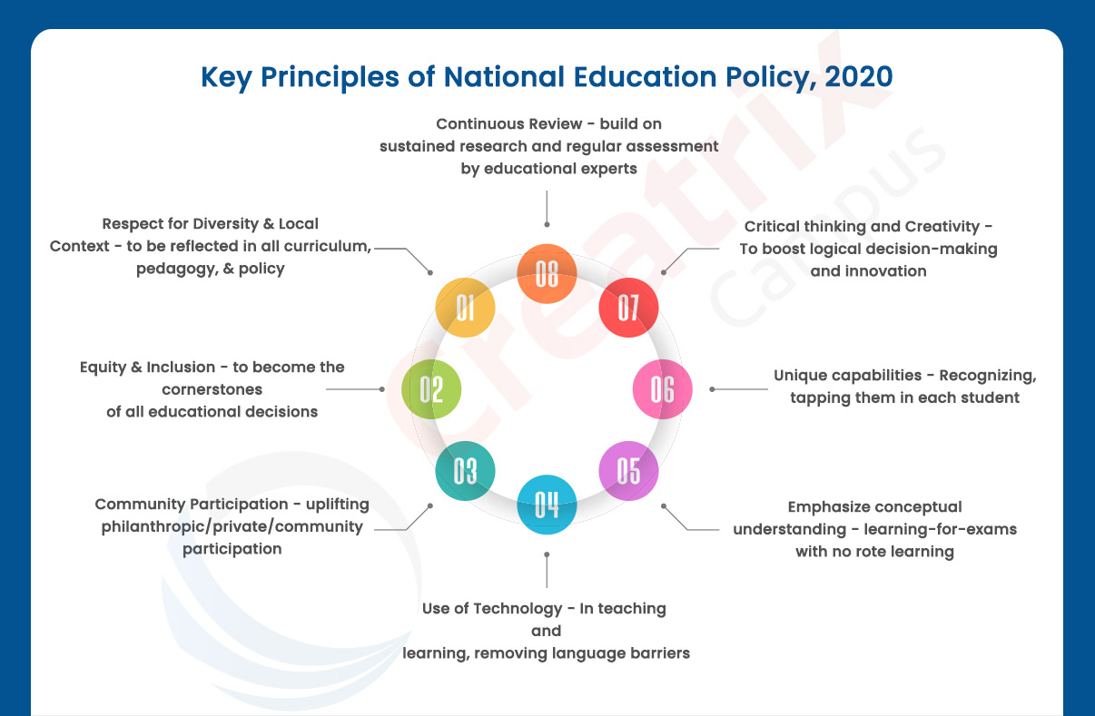 The National Education Policy NEP 2020