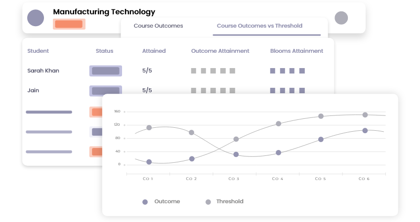 Achieve accreditation milestones