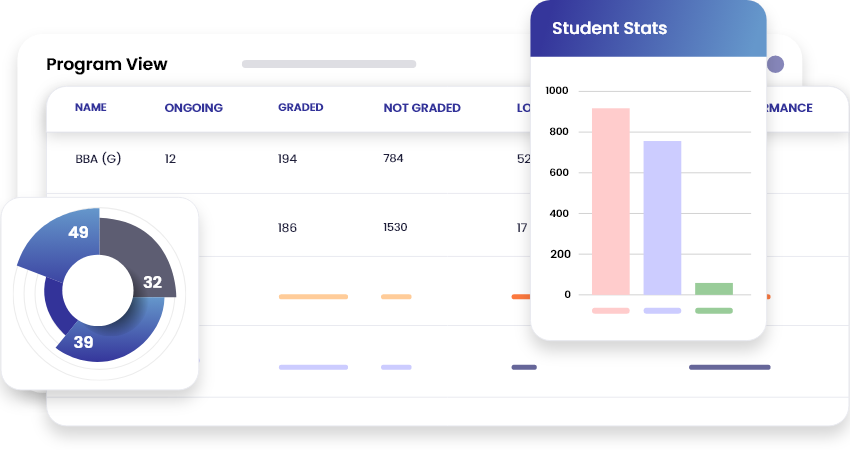 Centralized data management