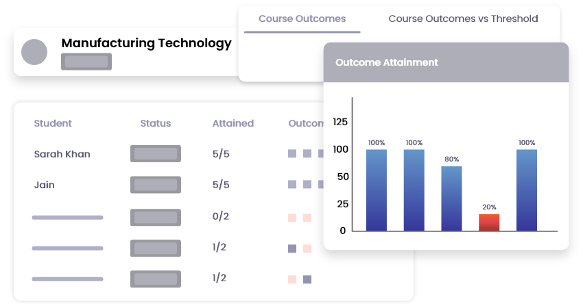 Instant outcomes attainment calculations