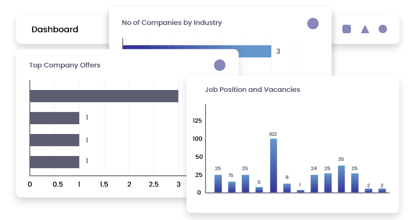 Robust reporting tools