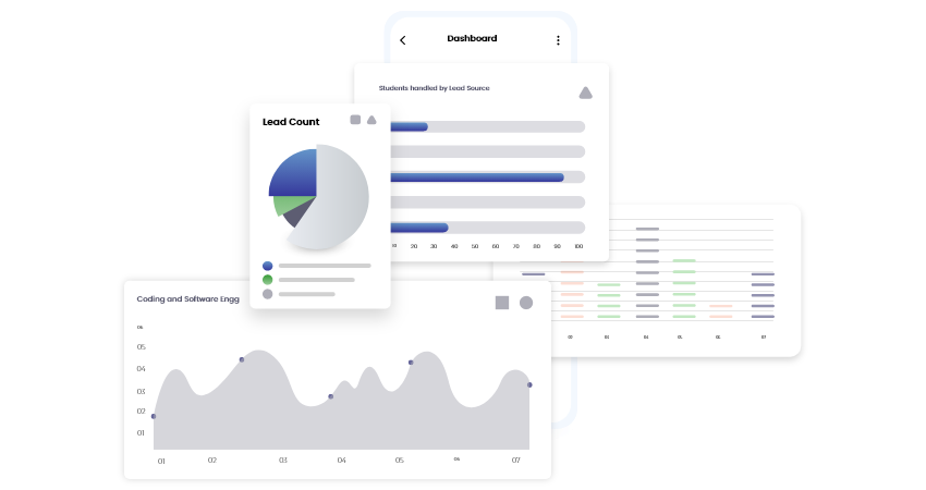 Empowered staff with AI reporting