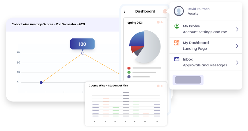 Role-based dashboards