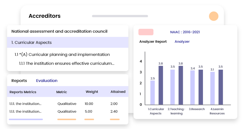 A platform to plan assess analyze