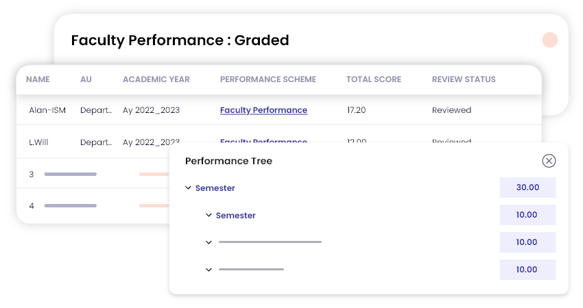 10x faster performance reviews