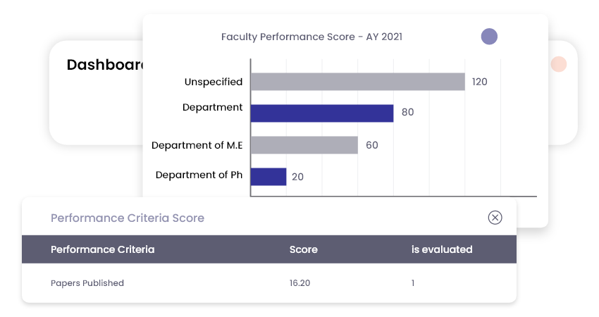 Uncomplicated performance reviews