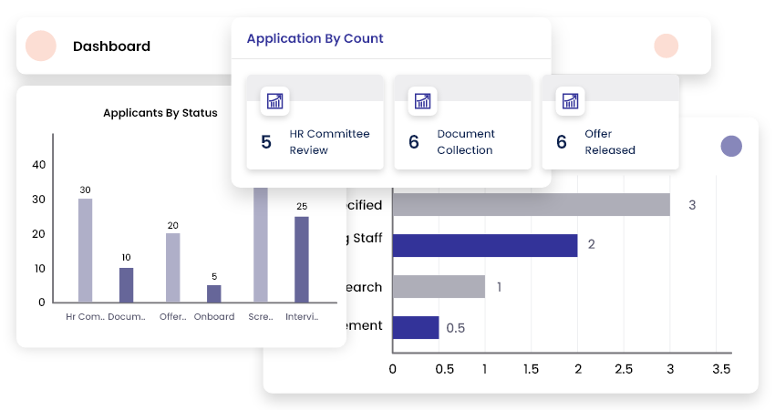 Effective reporting and analytics