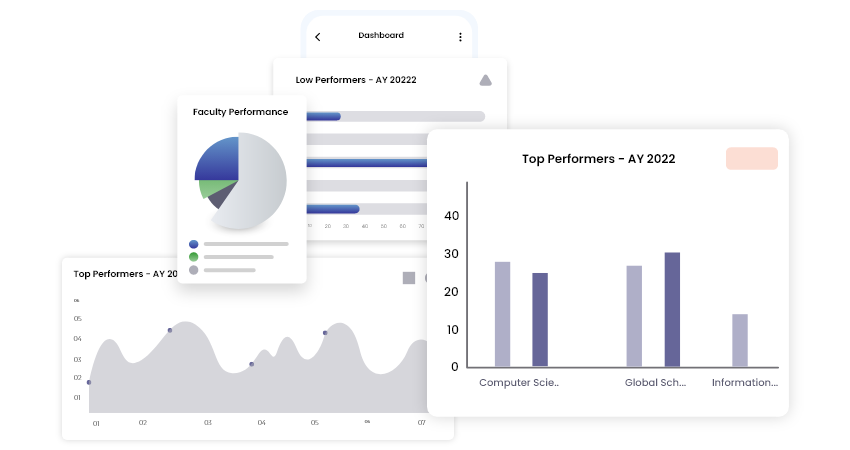 Insightful dashboards and reports