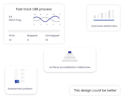 outcome based education solution