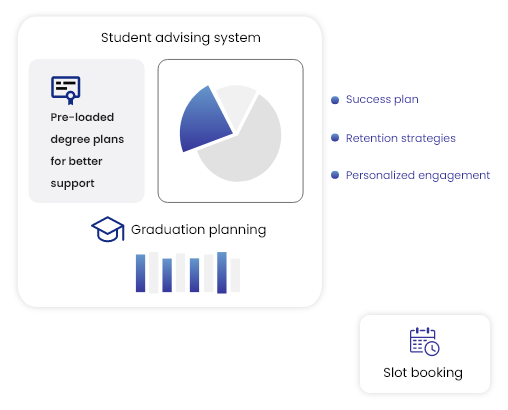 Student-Advising-System