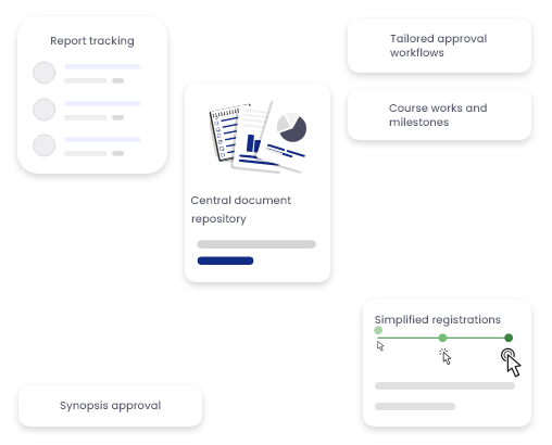 At your desk or on-the-go Thesis Management