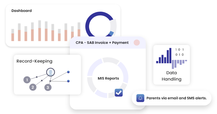 Dashboards for analytics