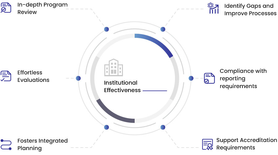 Institutional Effectiveness