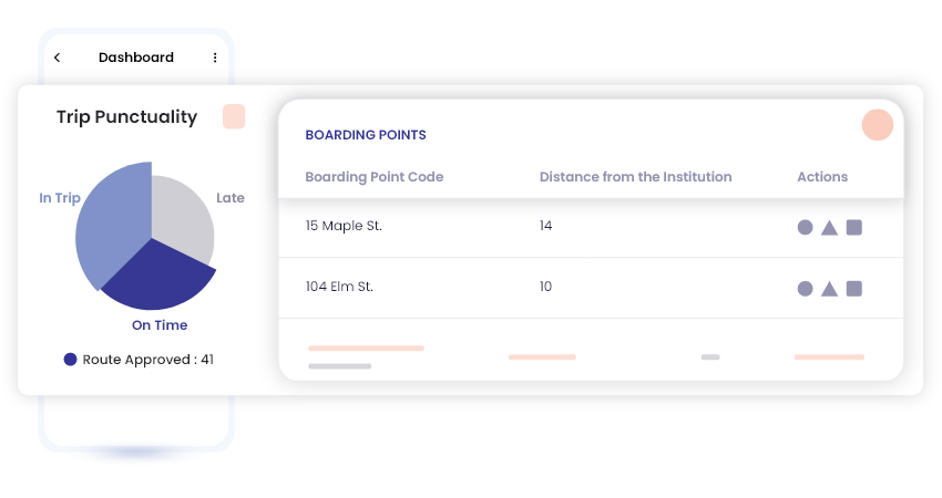 Most-modern vehicle management