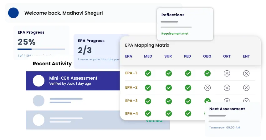 Competency, EPA & Milestone Mapping—End to End