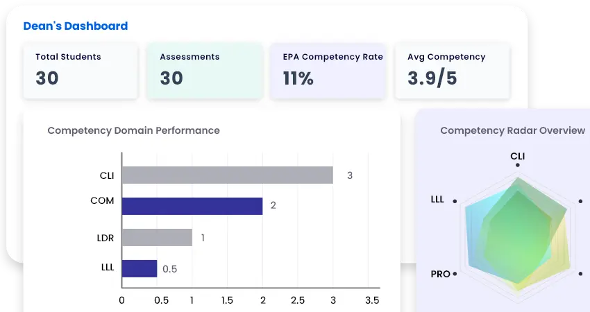 Govern Competency-Based Education—Across Classrooms and Clinics Health Sciences Education Management Software