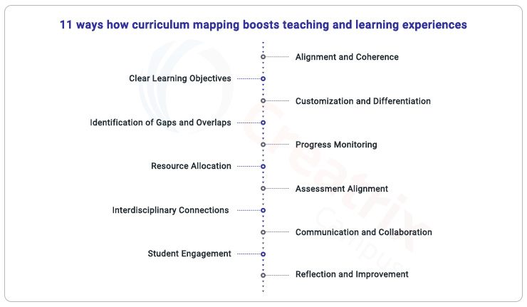 11 ways curriculum mapping boosts teaching and learning experiences