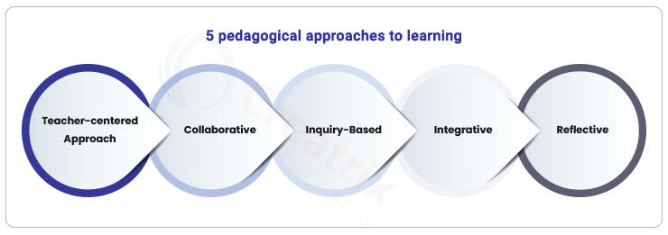 5 pedagogical approaches