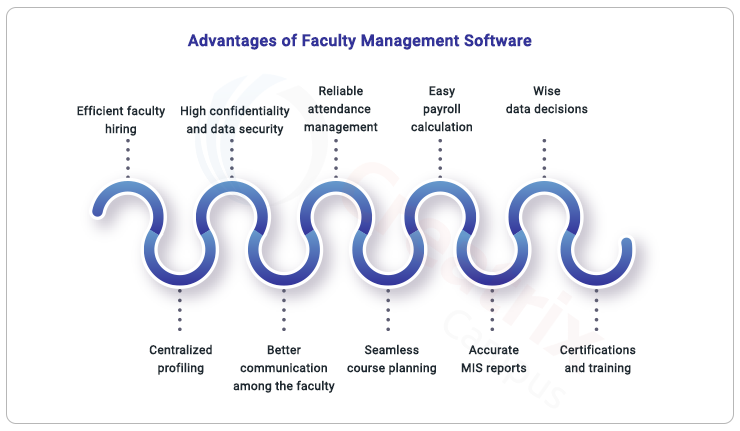 advantages of faculty management software