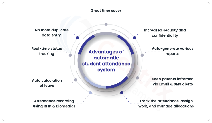 advantages of automated attendance tracking