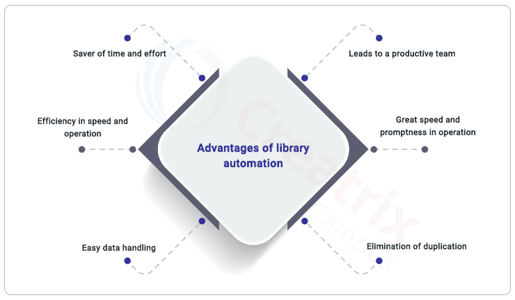 advantages of library automation