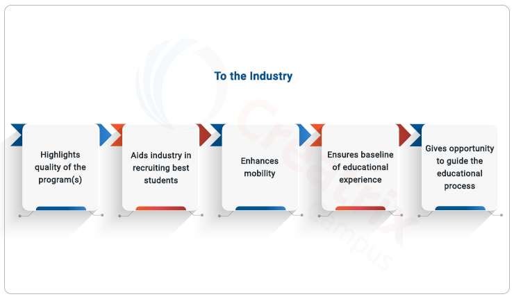 benefits of ABET to industry