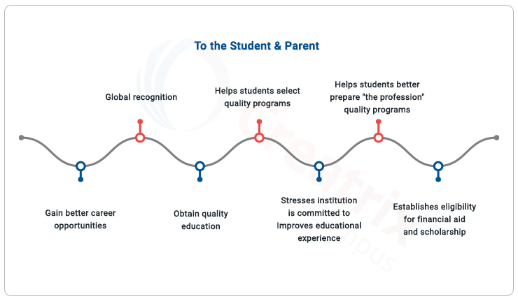 benefits of ABET to students and parents