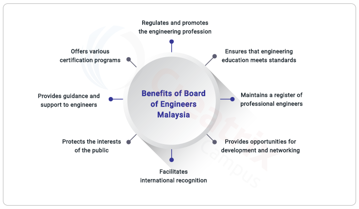 benefits of BEM Malaysia