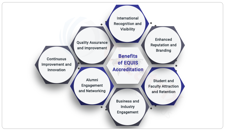 Benefits of EQUIS Accreditation