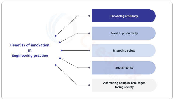 benefits of Engineering New Zealand