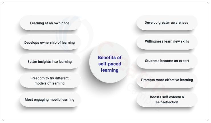 benefits of self-paced learning