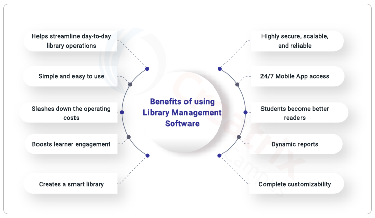 benefits of library management system