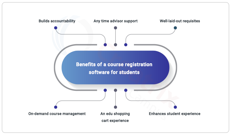 benefits of course registration software for students