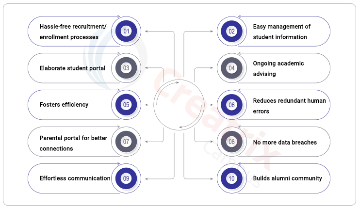 benefits_of_SIS