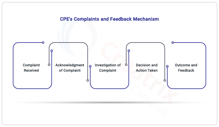 CPE Singapore complaint and feedback mechanism