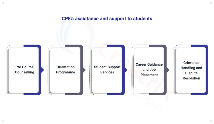 CPE assistance and support for students