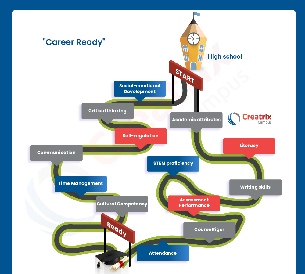 Career_Ready