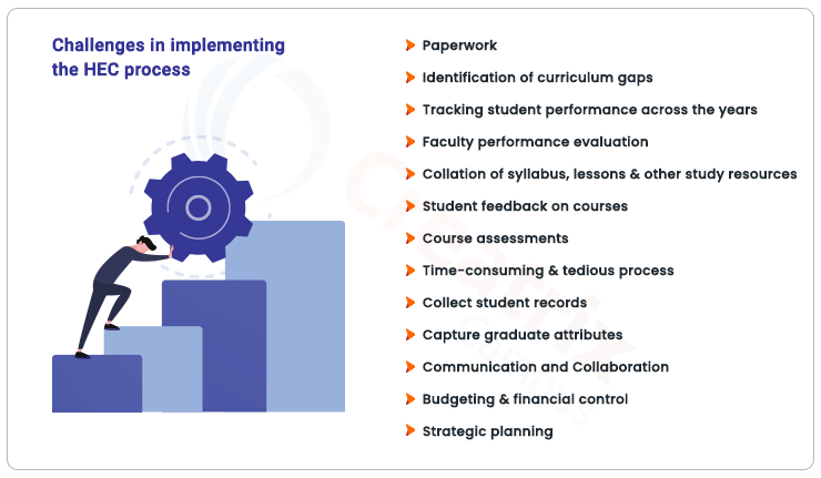 Challenges institutions face during HEC