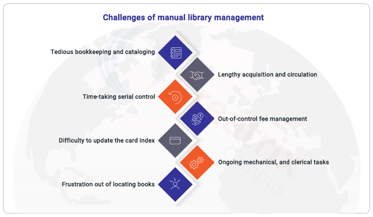 challenges of manual library management