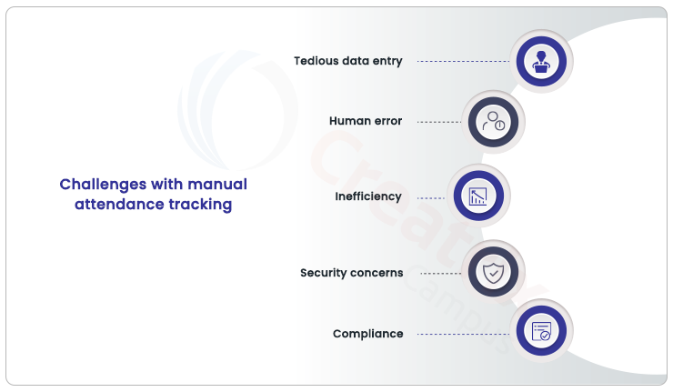 challenges with manual attendance tracking