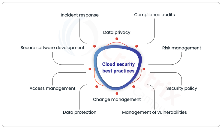 cloud security best practices