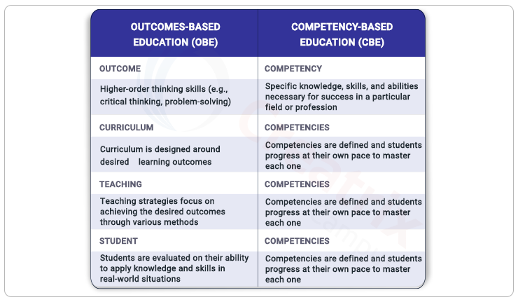 competency based education vs outcome based education