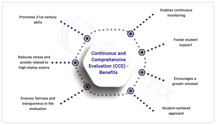 CCE benefits