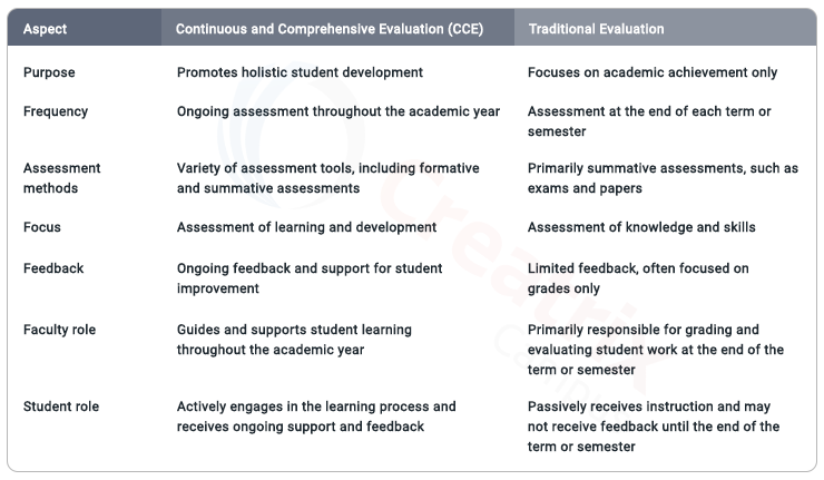 CCE vs traditional evaluation