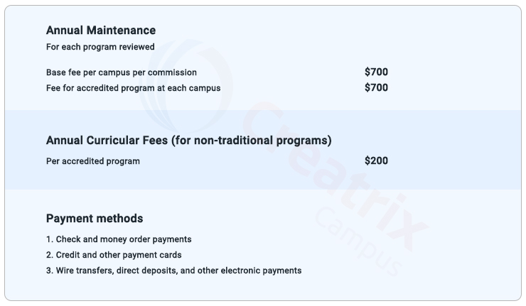 Cost of ABET