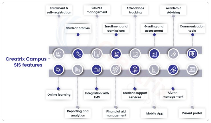 Creatrix student information system features